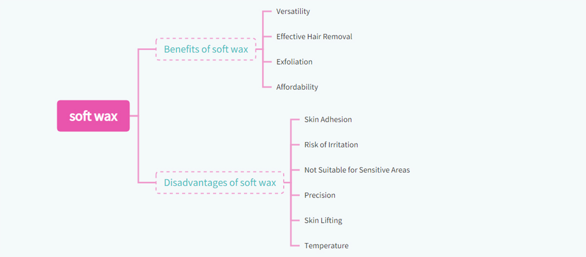 Benefits of soft wax