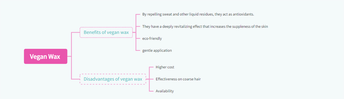 Benefits of vegan wax