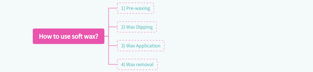 How to use soft wax