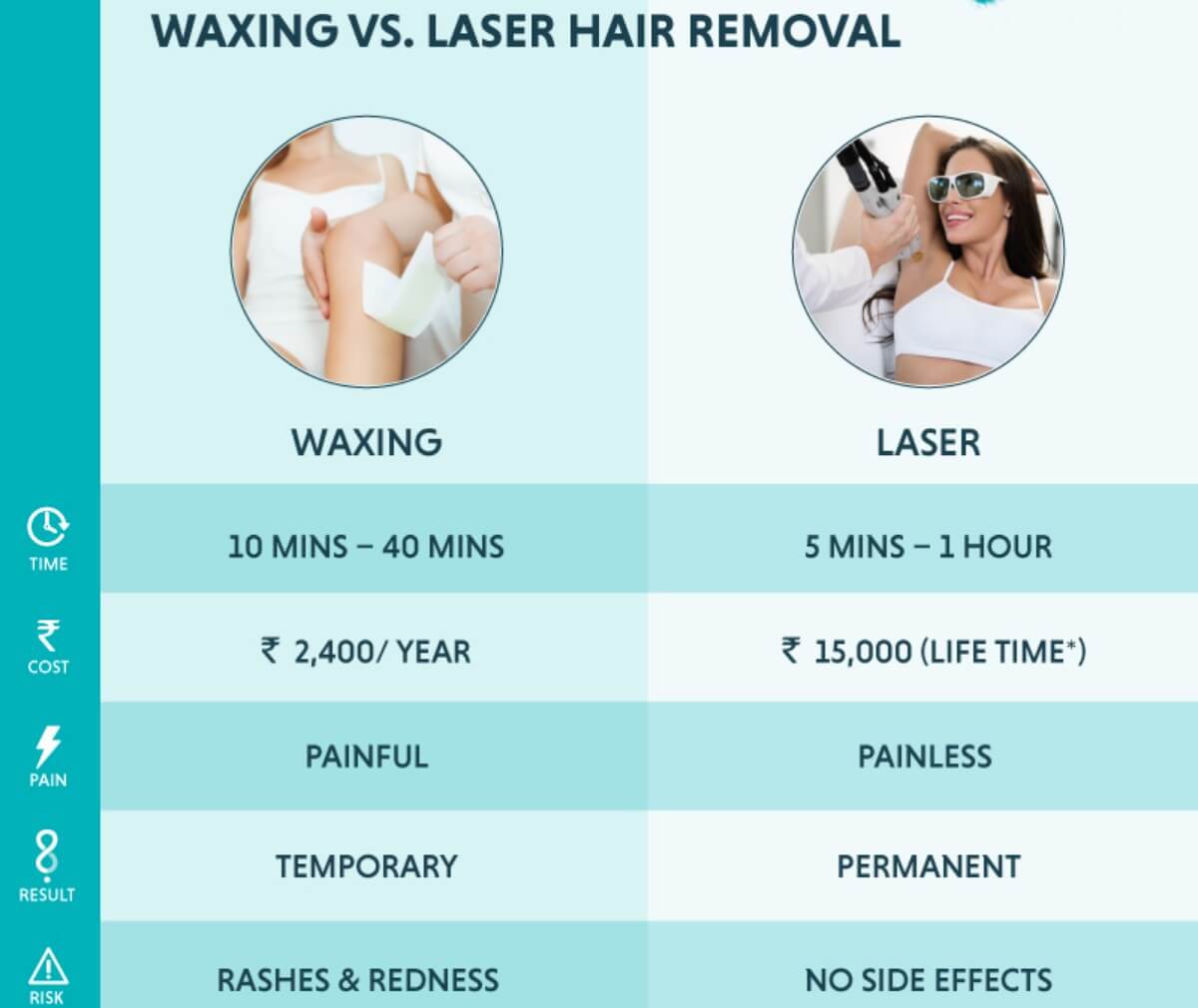 Laser vs. Waxing
