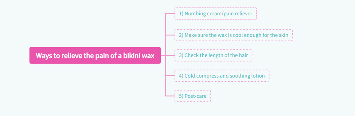 Ways to relieve the pain of a bikini wax